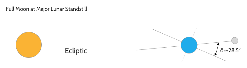 full-moon-major-lunar standstill.png